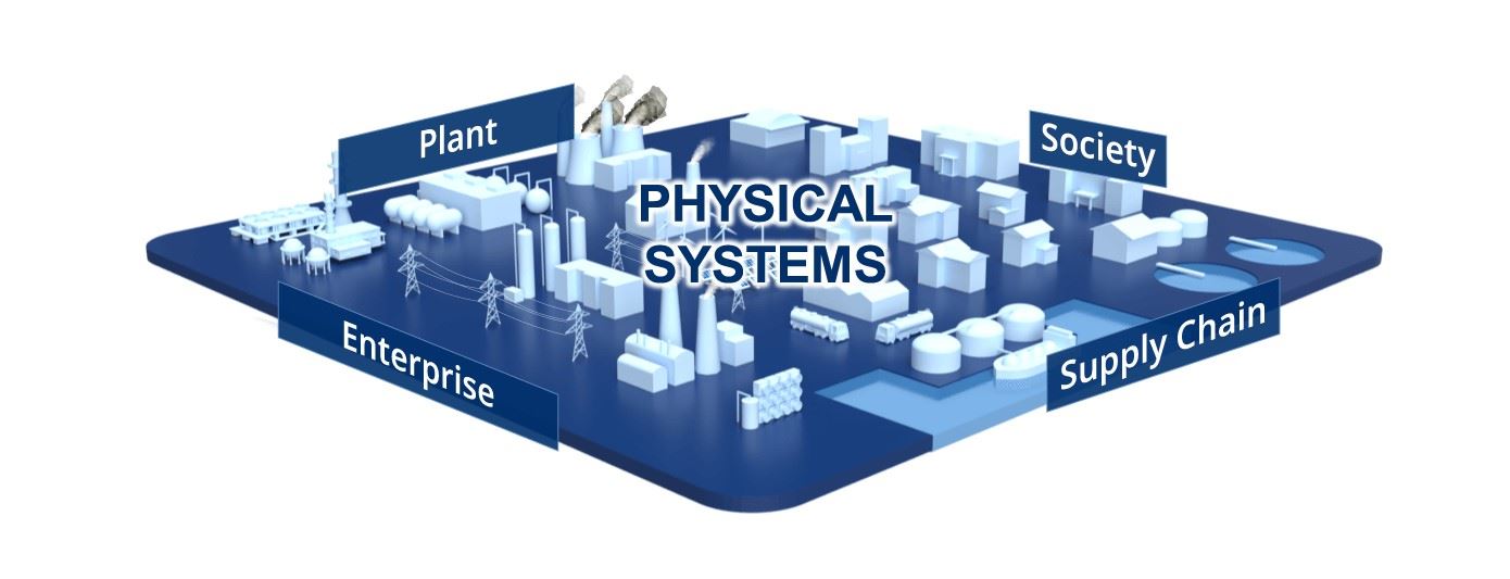 Physical Systems