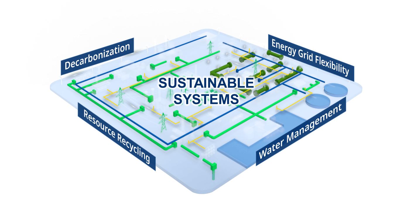 Sustainable Systems