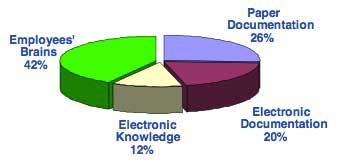 5-Corporate-Knowledge-Sources