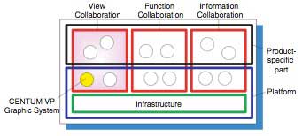 Figure-1-CENTUM-VP-Integrated-HMI-Architecture
