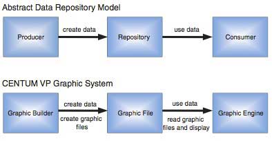 Figure-2-Abstract-Data-Repository-and-Its-Application