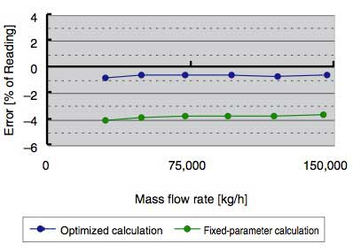 Figure-5-Comparison-of-Mass-Flow-Rate-Errors