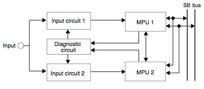 Figure 4 Input Module