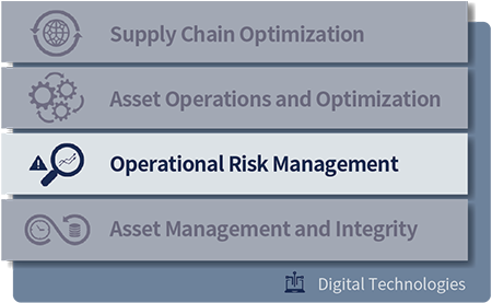Key areas for Operational Excellence Transformation