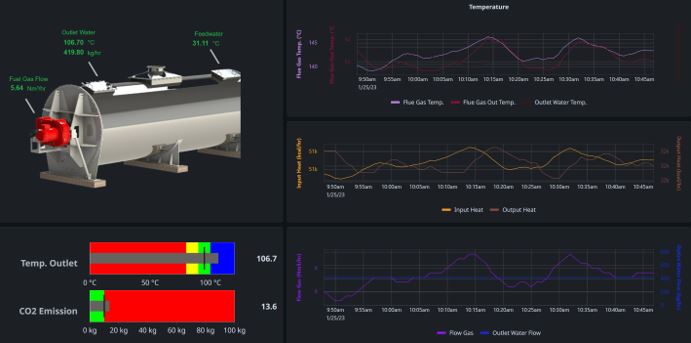 boiler energy monitoring